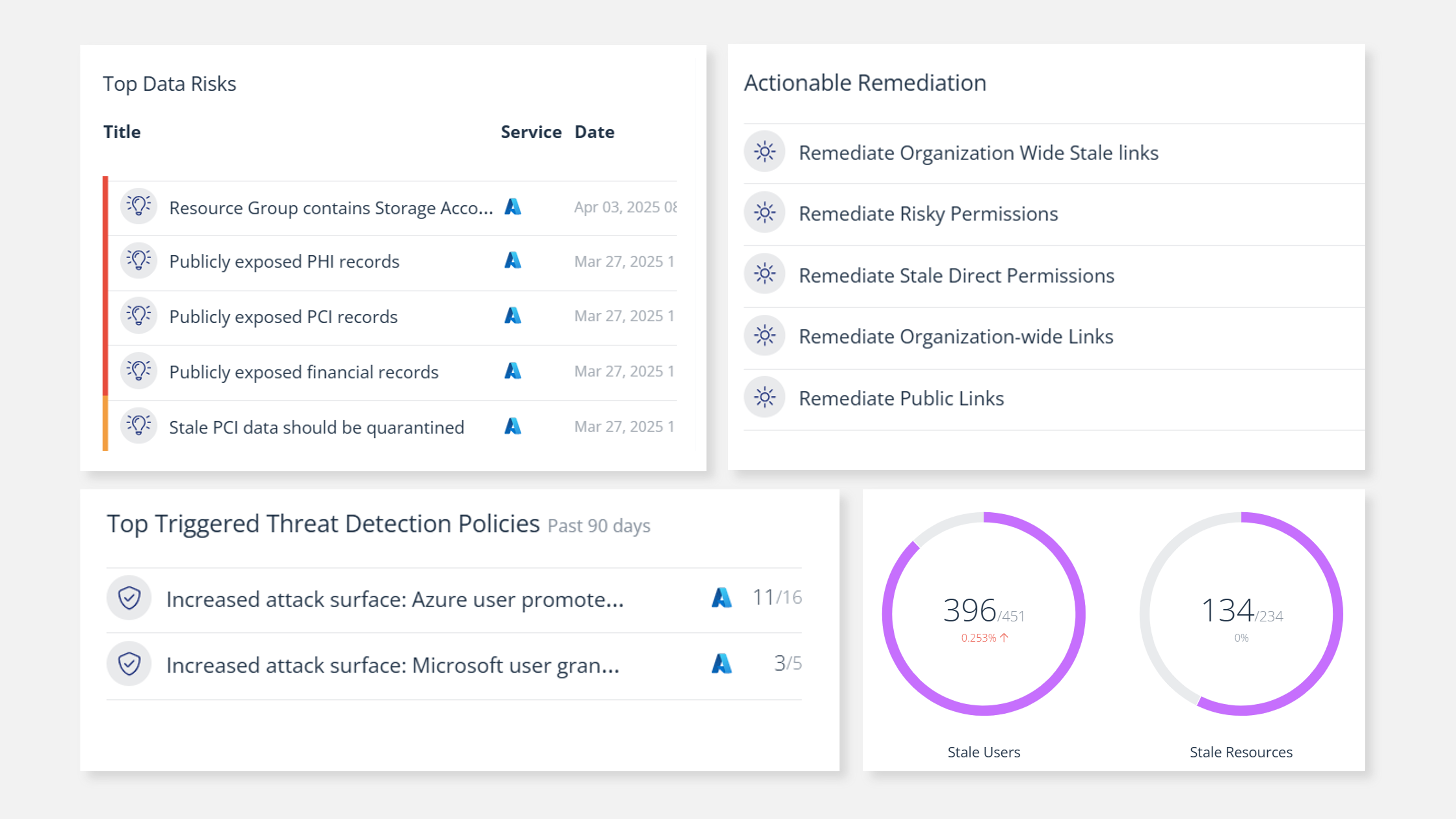 Introducing the Azure Access Graph to Find and Fix Cloud Security Issues